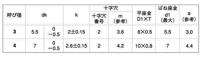 鉄(+)ナベ頭 タッピンねじ(2種溝付B-1形)P-3 (バネ座+JIS平座 組込)の寸法表