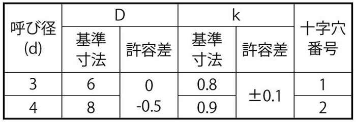 鉄(+)スリムヘッドタッピンねじ(2種溝付 B-1形) (極低頭タイプ)の寸法表