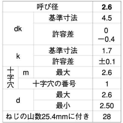 ステンレス(+)(-)ナベ頭 タッピンねじ(2種溝なし B-0形)の寸法表