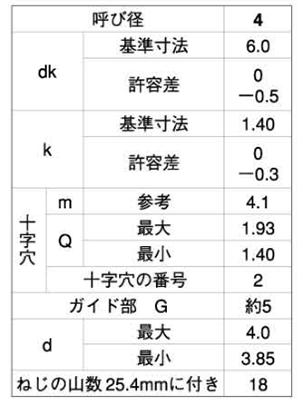 ステンレス(+)皿頭 小頭(D＝6)タッピンねじ(2種ガイド付BRP形G＝5)の寸法表