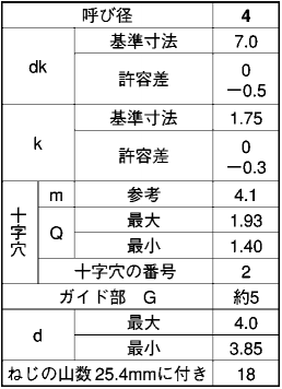 ステンレス(+)皿頭 中頭(D＝7)タッピンねじ(2種ガイド付BRP形G＝5)の寸法表