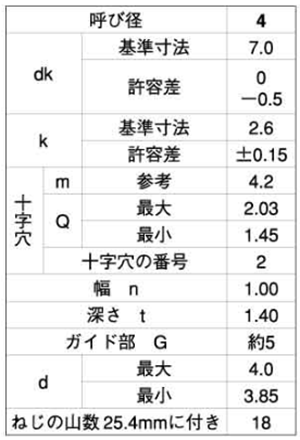 ステンレス(+)(-)ナベ頭 タッピンねじ(2種ガイド付BRP形G＝5)の寸法表