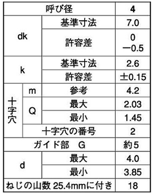 ステンレス(+)ナベ頭 (左ねじ)タッピンねじ(2種ガイド付BRP形G=5)