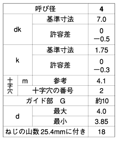 ステンレス(+)皿頭 中頭 (D＝7) タッピンねじ(2種ガイド付BRP形G＝10)の寸法表