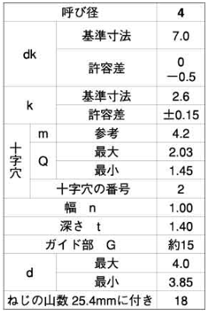 ステンレス(+)(-)ナベ頭 タッピンねじ(2種ガイド付BRP形G＝15)の寸法表