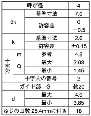 ステンレス(+)ナベ頭 タッピンねじ(2種ガイド付き BRP形G＝20)の寸法表