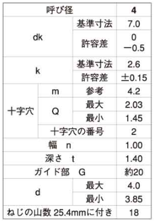 ステンレス(+)(-)ナベ頭 タッピンねじ(2種ガイド付BRP形G＝20)の寸法表