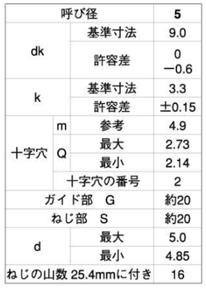 ステンレス(+)ナベ頭 タッピンねじ(2種ガイド・ネック付BNRP形G＝20)の寸法表