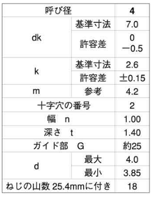 ステンレス(+)(-)ナベ頭タッピンねじ(2種ガイド付BRP形G＝25)の寸法表