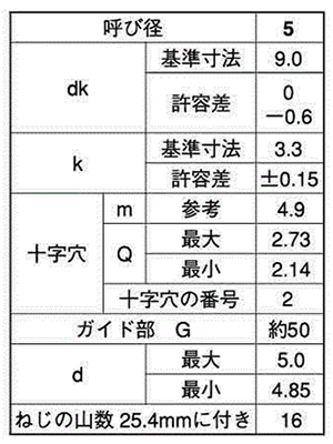 ステンレス(+)ナベ頭タッピンねじ(2種ガイド付BRP形G＝50)の寸法表