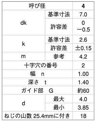 ステンレス(+)(-)ナベ頭 タッピンねじ(2種ガイド付BRP形G＝60)の寸法表