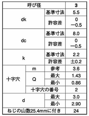 鉄(+)ナベ頭 ワッシャーヘッドタッピンねじ(3種溝付き C-1形)の寸法表