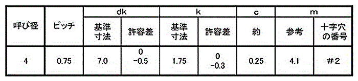 鉄(+)皿頭 小頭タッピンねじ(3種溝付き C-1形)(旧JIS)の寸法表