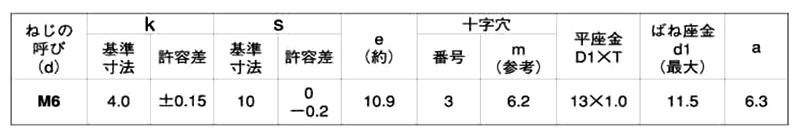 鉄(+)六角アプセット頭 タッピンねじ(3種溝付き C-1形)(P＝3 ・バネ座+JIS平座 組込)の寸法表