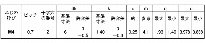 ステンレス(+)皿頭 小頭(頭径D＝6) タッピンねじ(3種溝付C-1形)の寸法表