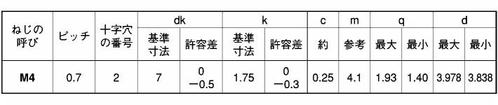 ステンレス(+)皿頭 小頭(頭径D＝7) タッピンねじ(3種溝付C-1形)の寸法表