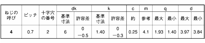 ステンレス(+)皿頭 小頭(頭径D＝6)タッピンねじ(3種溝なしC-0形)の寸法表