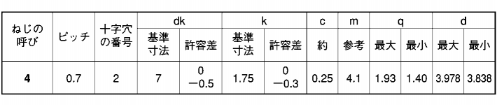 ステンレス(+)皿頭 小頭(頭径D＝7)タッピンねじ(3種溝なしC-0形)の寸法表