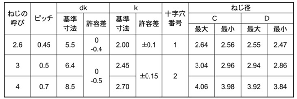 鉄 サンコータイト(+)Sタイプ ブレジャーの寸法表