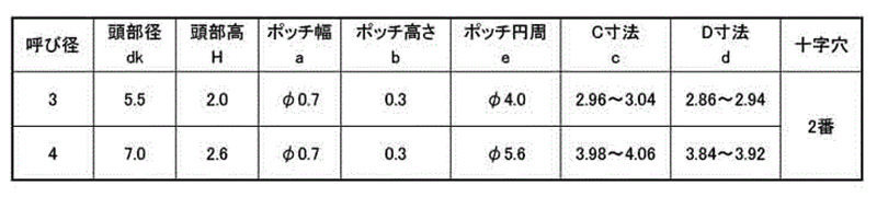 鉄 サンコータイト(+)Sタイプ ナベ頭 (3点ポッチ付・通電用途)の寸法表