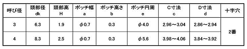 鉄 サンコータイト(+)Sタイプ バインド頭 (3点ポッチ付・通電用途)の寸法表