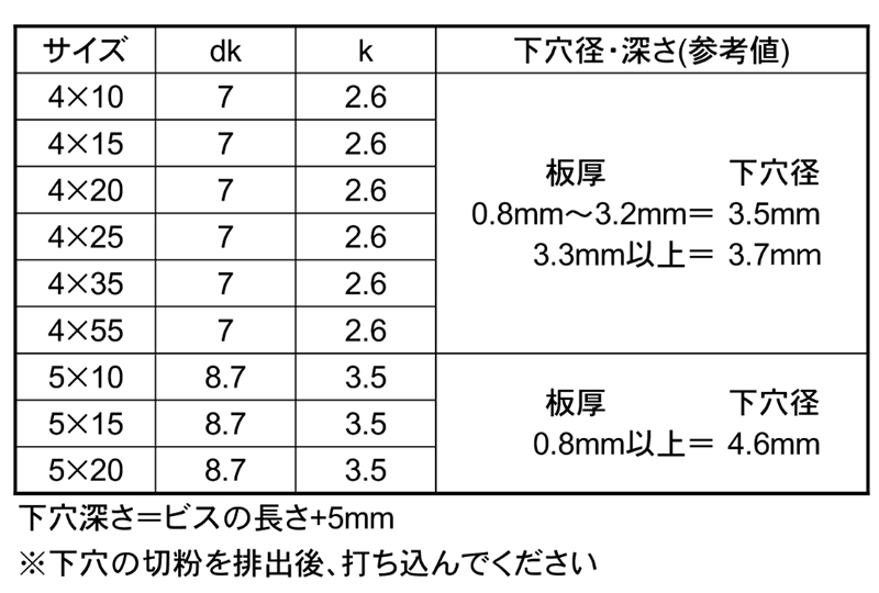 鉄 ノンタップビス ナベ頭 イッキくん (ミニパック)(コクサイ)の寸法表