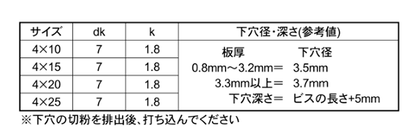 鉄 ノンタップビス 皿頭 イッキくん (ミニパック)(コクサイ)の寸法表