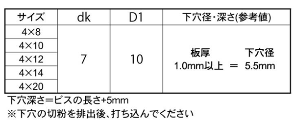 鉄 ノンタップビス (+)六角アプセット頭 イッキくん (ミニパック)(コクサイ)の寸法表