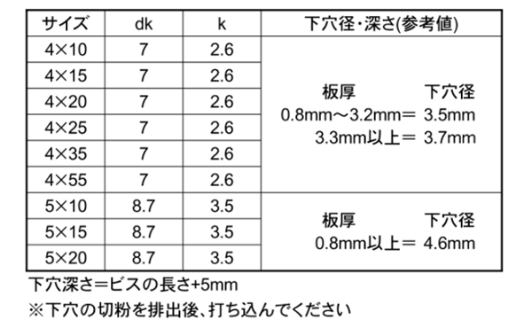 鉄 ノンタップビス なべ頭 イッキくん (BOX小タイプ)(コクサイ)の寸法表