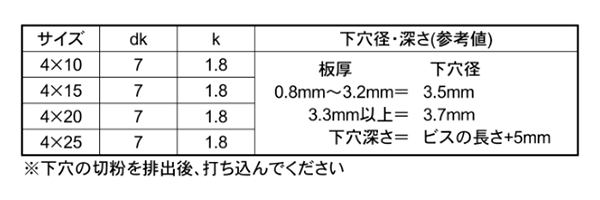 鉄 ノンタップビス 皿頭 イッキくん (BOX小タイプ)(コクサイ)の寸法表