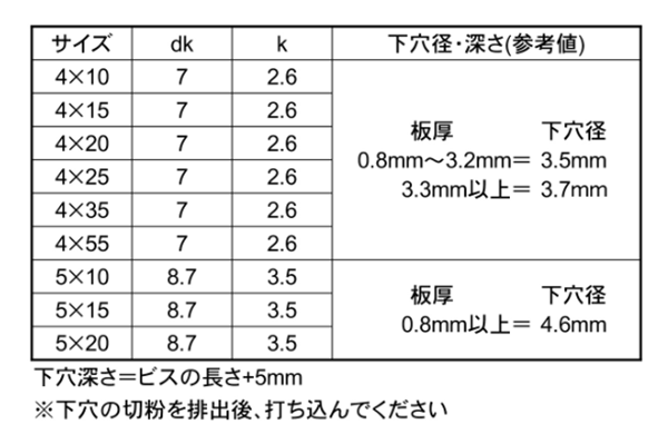 鉄 ノンタップビス なべ頭 イッキくん (BOX大タイプ)(コクサイ)の寸法表