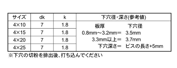 鉄 ノンタップビス 皿頭 イッキくん (BOX大タイプ)(コクサイ)の寸法表