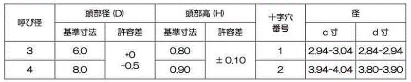 鉄(+)スリムヘッド Bタイプの寸法表