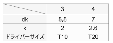 鉄 サンコータイト TRXタンパー Bタイプ ナベ頭 (トルクスピン付き)の寸法表