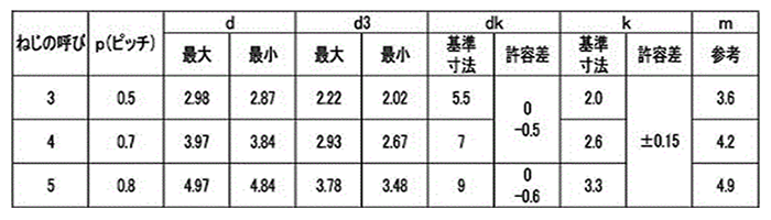 鉄 エバタイト(+)ナベ 頭(ヤマシナ製)の寸法表