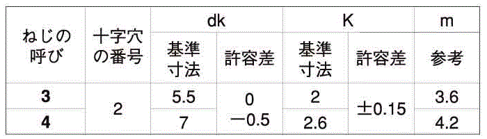 鉄 (+)樹脂用タッピング YPFB ナベ頭 (樹脂用ねじ)(ヤマシナ製)の寸法表