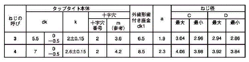 鉄 サンコータイト(+)Sタイプ ナベ頭 LO＝2 (外歯座金 組込)の寸法表
