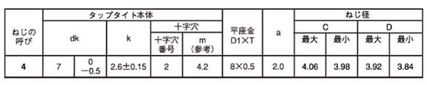 鉄 サンコータイト(+)Sタイプ ナベ頭 PK＝1(JIS小形 平座 組込)の寸法表