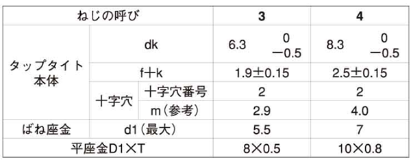 鉄 サンコータイト(+)Sタイプ バインド頭 P＝3 (バネ座+JIS平座 組込)の寸法表