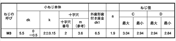 鉄 サンコータイト (+)Bタイプ ナベ頭 LO＝2 (外歯座金 組込)の寸法表