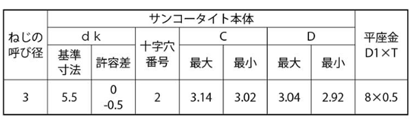 鉄 サンコータイト(+)Pタイプ ナベ頭 P＝1(JIS平座 組込)(樹脂用ねじ)の寸法表