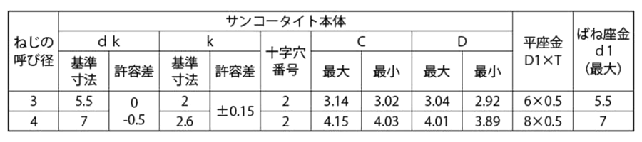 鉄 サンコータイト(+)Pタイプ ナベ頭 P＝4 (バネ座+JIS小形平座 組込)(樹脂用ねじ)の寸法表