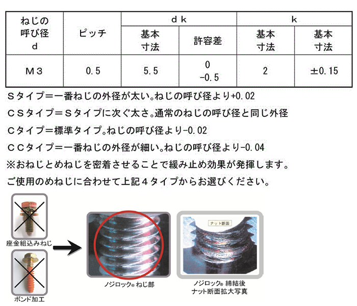 鉄 ノジロック Sタイプ(+)ナベ頭の寸法表