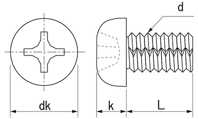 鉄 ノジロック Sタイプ(+)ナベ頭の寸法図