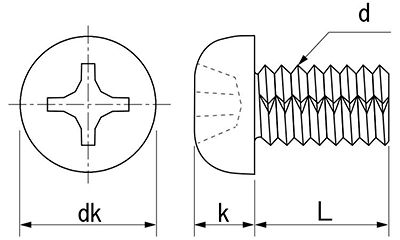 鉄 ノジロック CSタイプ(+)ナベ頭の寸法図