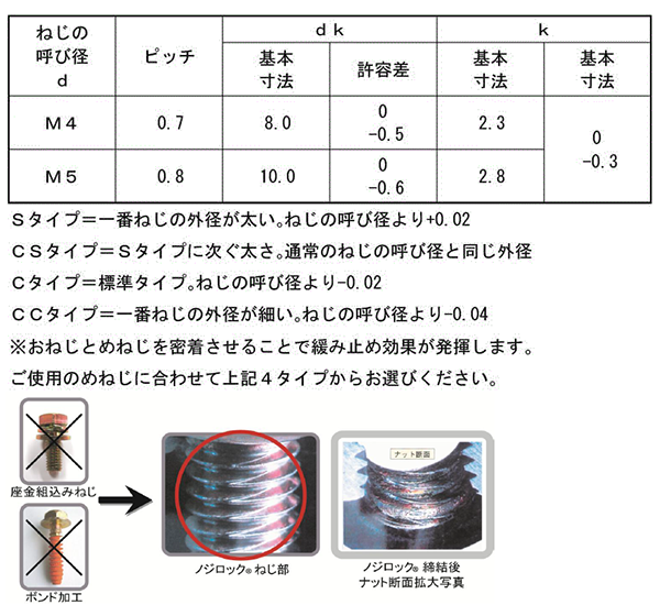 鉄 ノジロック CSタイプ(+)皿頭の寸法表