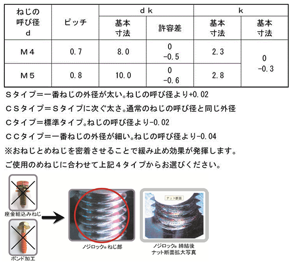 鉄 ノジロック CCタイプ(+)皿頭の寸法表