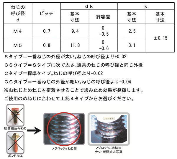 鉄 ノジロック CCタイプ(+)トラス頭の寸法表