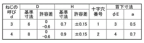 鉄(+)ラミメイト(+)Pタイト(超薄平頭)(日東精工製)の寸法表