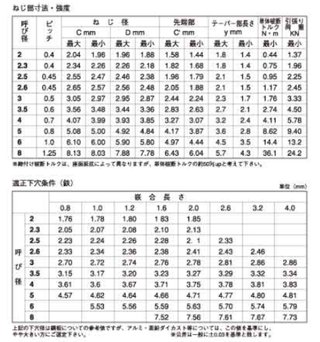 鉄 タップタイト(+)Sタイト 皿頭 (日東精工製)の寸法表